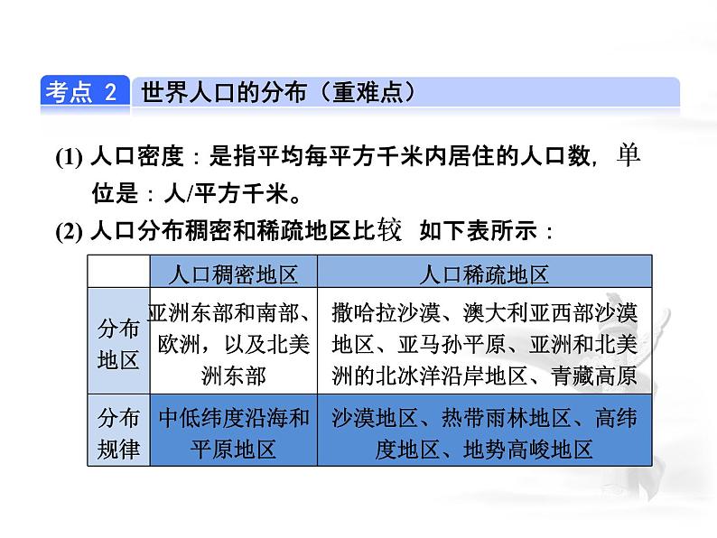 中考地理复习第4讲 居民与聚落考点梳理课件第6页