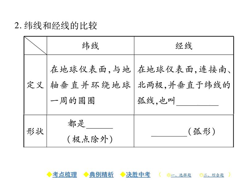 中考地理复习课件第1讲 地球和地球仪 (共43张PPT)06