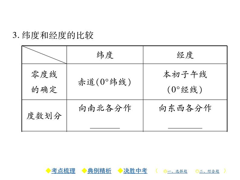 中考地理复习课件第1讲 地球和地球仪 (共43张PPT)08