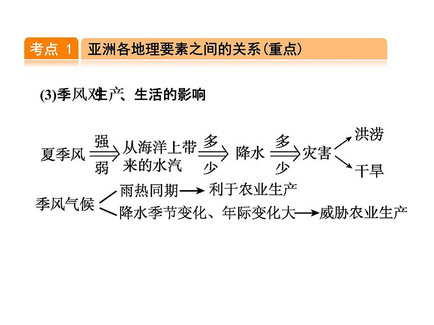 中考地理復習第6講 我們生活的大洲——亞洲考點梳理課件第5頁
