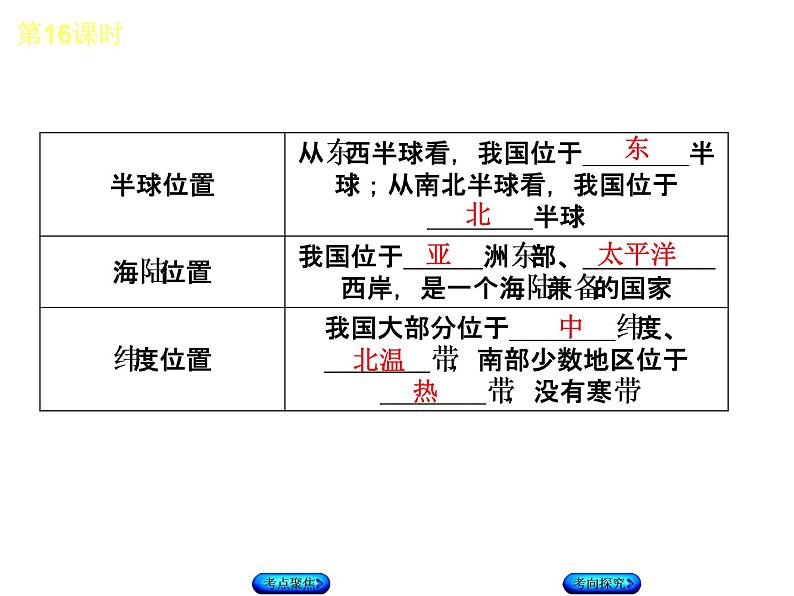中考地理复习第一章 从世界看中国听课手册课件04