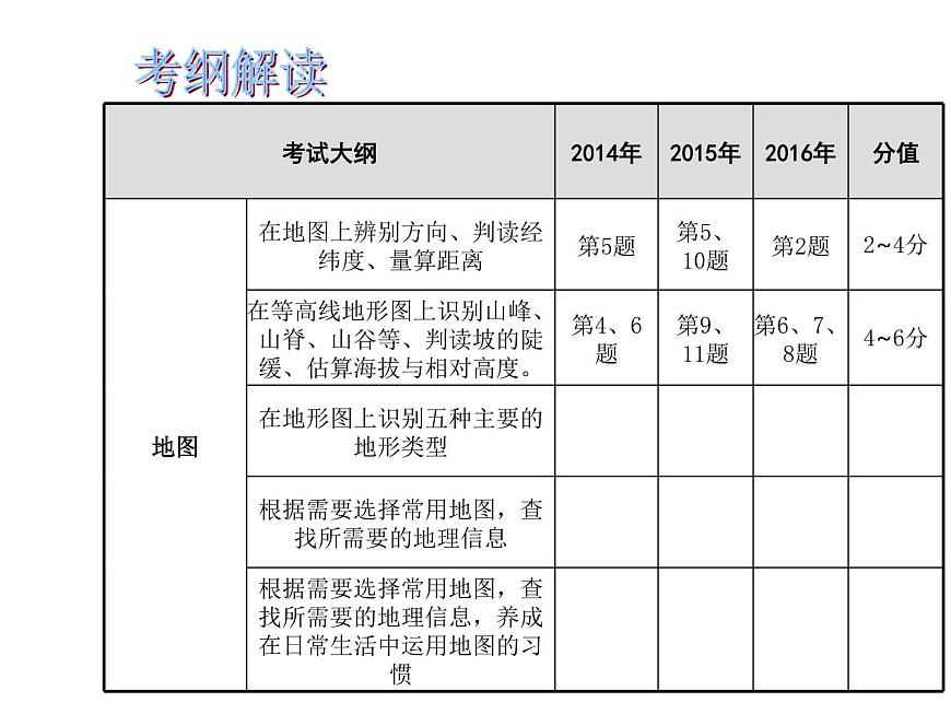中考地理復(fù)習(xí)中考地理二輪復(fù)習(xí) 專題三地圖課件第2頁(yè)