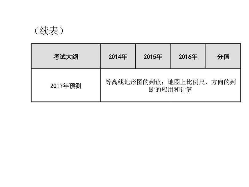 中考地理復(fù)習(xí)中考地理二輪復(fù)習(xí) 專題三地圖課件第3頁(yè)