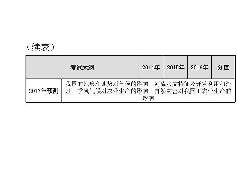 中考地理复习中考地理 二轮复习 中国的自然环境复习课件第3页