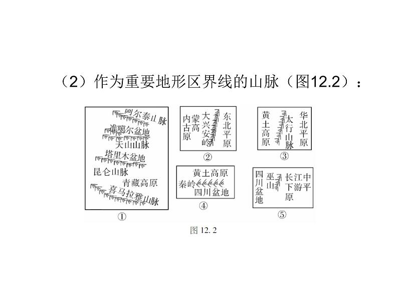中考地理复习中考地理 二轮复习 中国的自然环境复习课件第5页