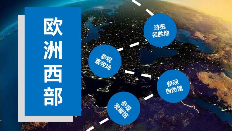 8.2欧洲西部（课件）-2022-2023学年七年级地理下册同步备课系列（人教版）02