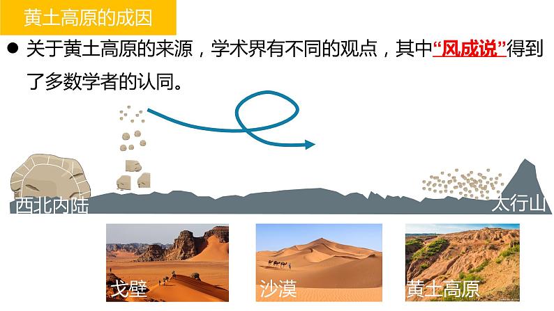 6.3黄土高原(备课件)-八年级地理下册同步备课系列(商务星球版)07