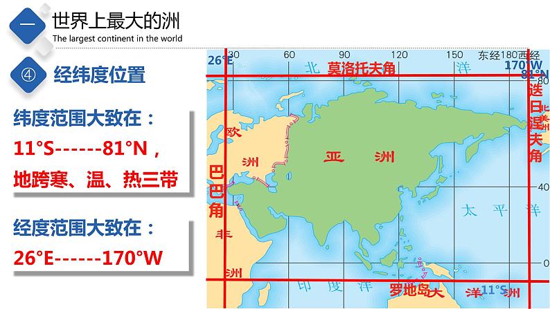 5.1 亚洲的自然环境(精品课件)-八年级地理下册同步备课系列(中图版)第8页