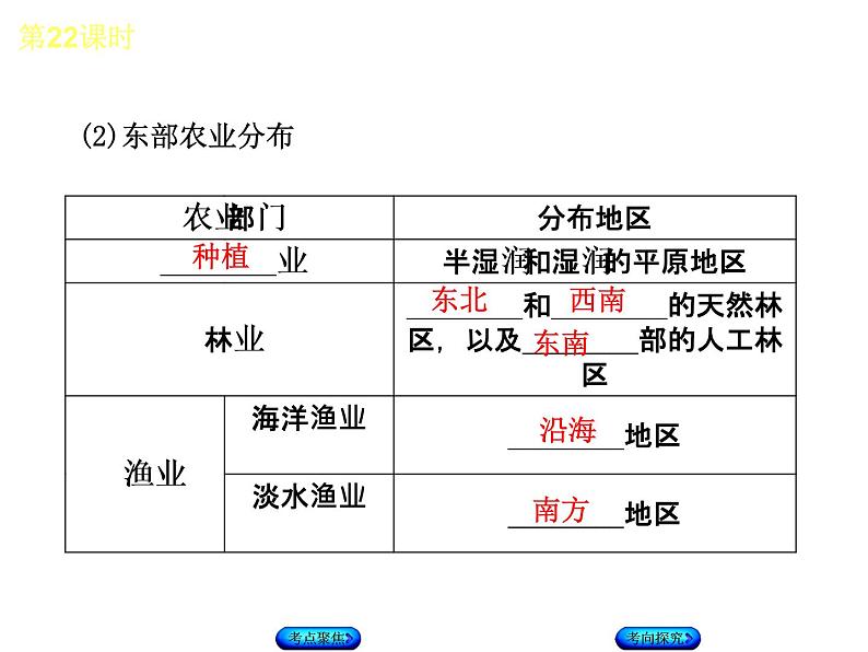 中考地理复习第22课时农业和工业听课手册教学课件第5页