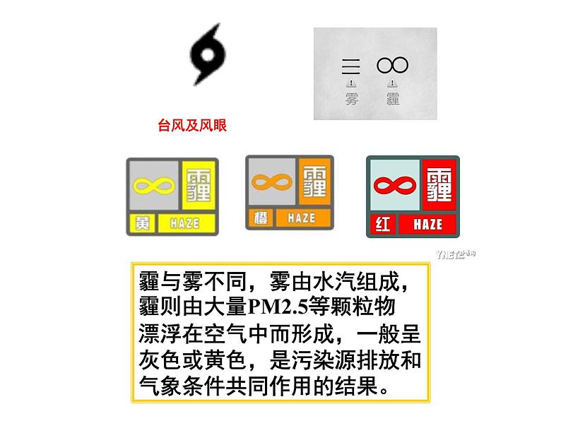 初中地理仁爱版七年级上册 3.1 天气 课件第8页