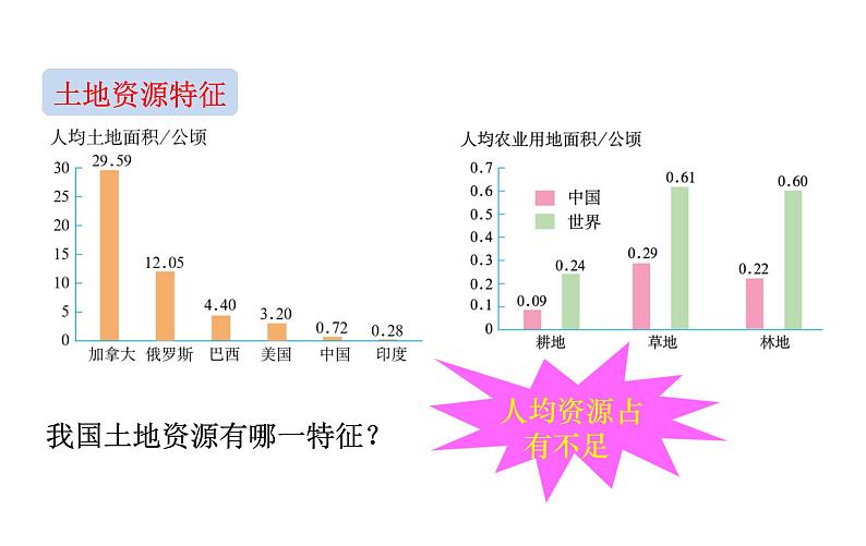 人教版八年级地理上册课件 3.2 土地资源07
