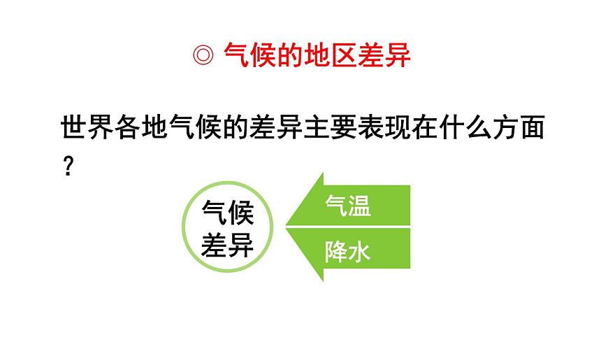 人教版地理七年級上冊第三章天氣與氣候 第四節(jié) 世界的氣候 課件第7頁