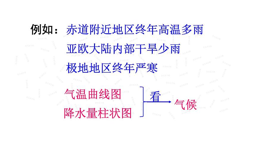 人教版地理七年級上冊第三章天氣與氣候 第四節(jié) 世界的氣候 課件第8頁