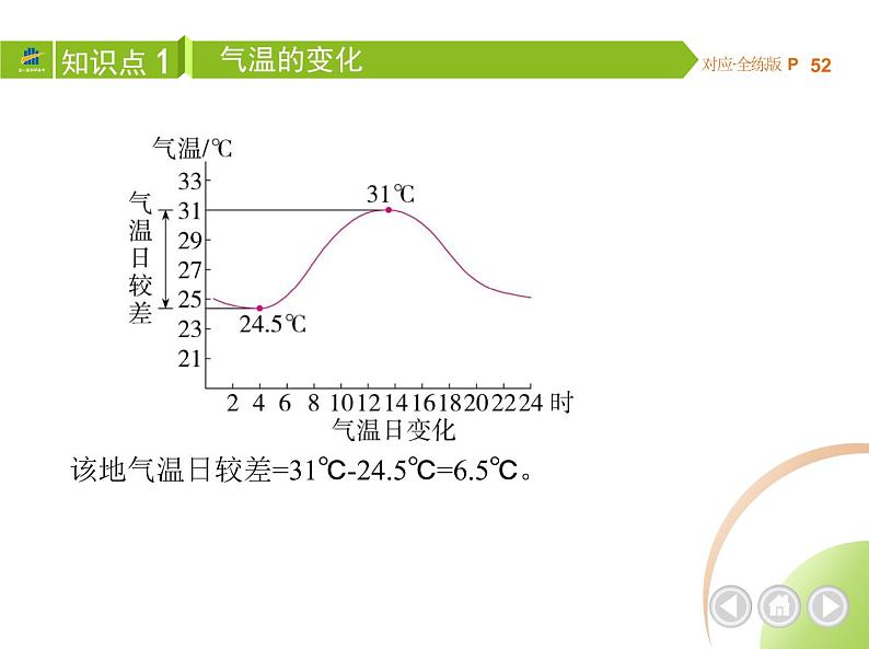 第二节 气温的变化与分布第4页