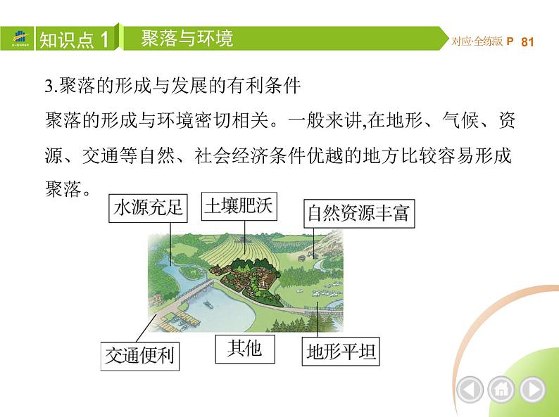 人教版七年级上册04-第四章 居民与聚落 03-第三节 人类的聚居地——聚落课件+同步练习附答案04