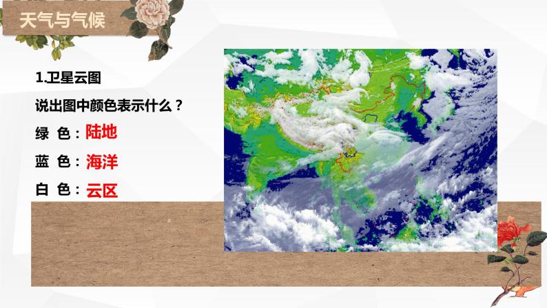 4.1《天气和气候》课件   七年级上册湘教版地理08