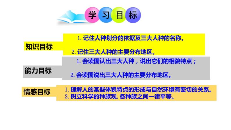 2022-2023学年湘教版地理七年级上册3.2世界的人种 课件02