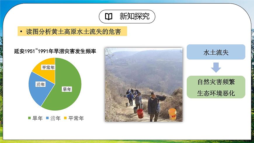 6.3《世界最大的黃土堆積區(qū)——黃土高原》（第二課時）課件第8頁