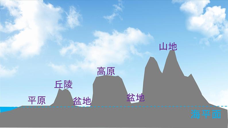 第1章 第3节 地形图(复习课件)-2022-2023学年七年级地理上学期期中期末考点大串讲(中图版).第6页