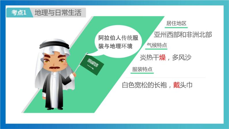 考点01 让我们走进地理（考点串讲）（课件）-2022-2023学年七年级地理上学期期中期末考点大串讲（湘教版）05