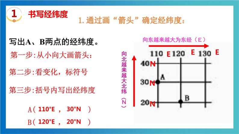 考点03 经纬网应用（考点串讲）（课件）-2022-2023学年七年级地理上学期期中期末考点大串讲（湘教版）03