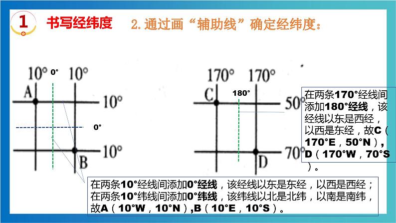 考点03 经纬网应用(考点串讲)(课件)-2022-2023学年七年级地理上学期期中期末考点大串讲(湘教版).第4页