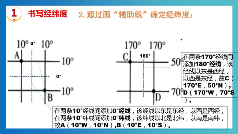 考点03 经纬网应用（考点串讲）（课件）-2022-2023学年七年级地理上学期期中期末考点大串讲（湘教版）04