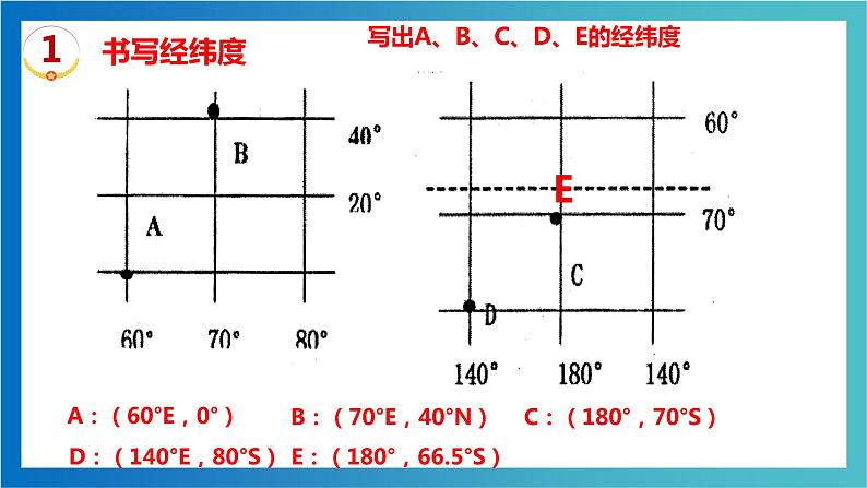 考点03 经纬网应用(考点串讲)(课件)-2022-2023学年七年级地理上学期期中期末考点大串讲(湘教版).第5页