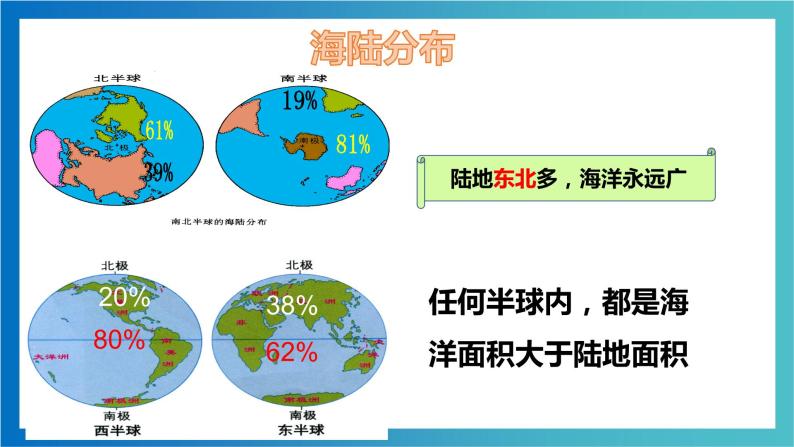 考点04  世界海陆分布（考点串讲）（课件）-2022-2023学年七年级地理上学期期中期末考点大串讲（湘教版）05