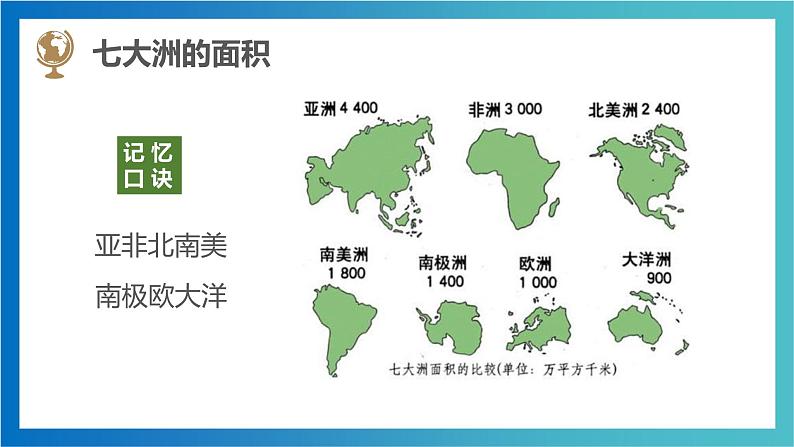 考点04 世界海陆分布(考点串讲)(课件)-2022-2023学年七年级地理上学期期中期末考点大串讲(湘教版)07