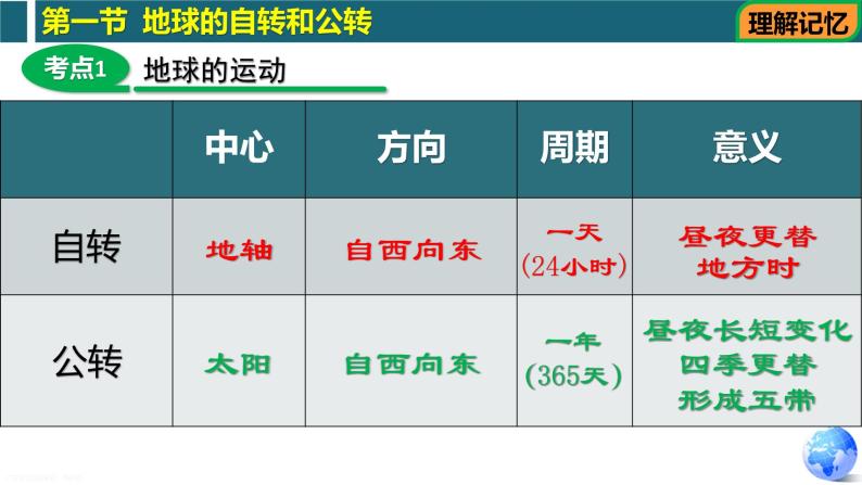 第一章第一部分 地球的自转和公转（复习课件）-八年级地理上学期期中期末考点大串讲（中图版）04