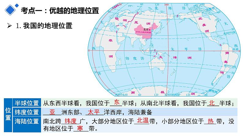 第一章 从世界看中国(复习课件)-八年级地理上学期期中期末考点大串讲(人教版).第7页