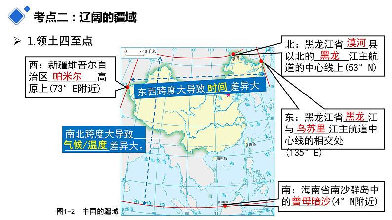 第一章 从世界看中国(复习课件)-八年级地理上学期期中期末考点大串讲(人教版).第8页