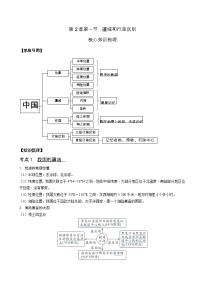 第2章 第1节 疆域和行政区划（核心知识梳理）-2022-2023学年七年级地理上学期期中期末考点大串讲（中图版）