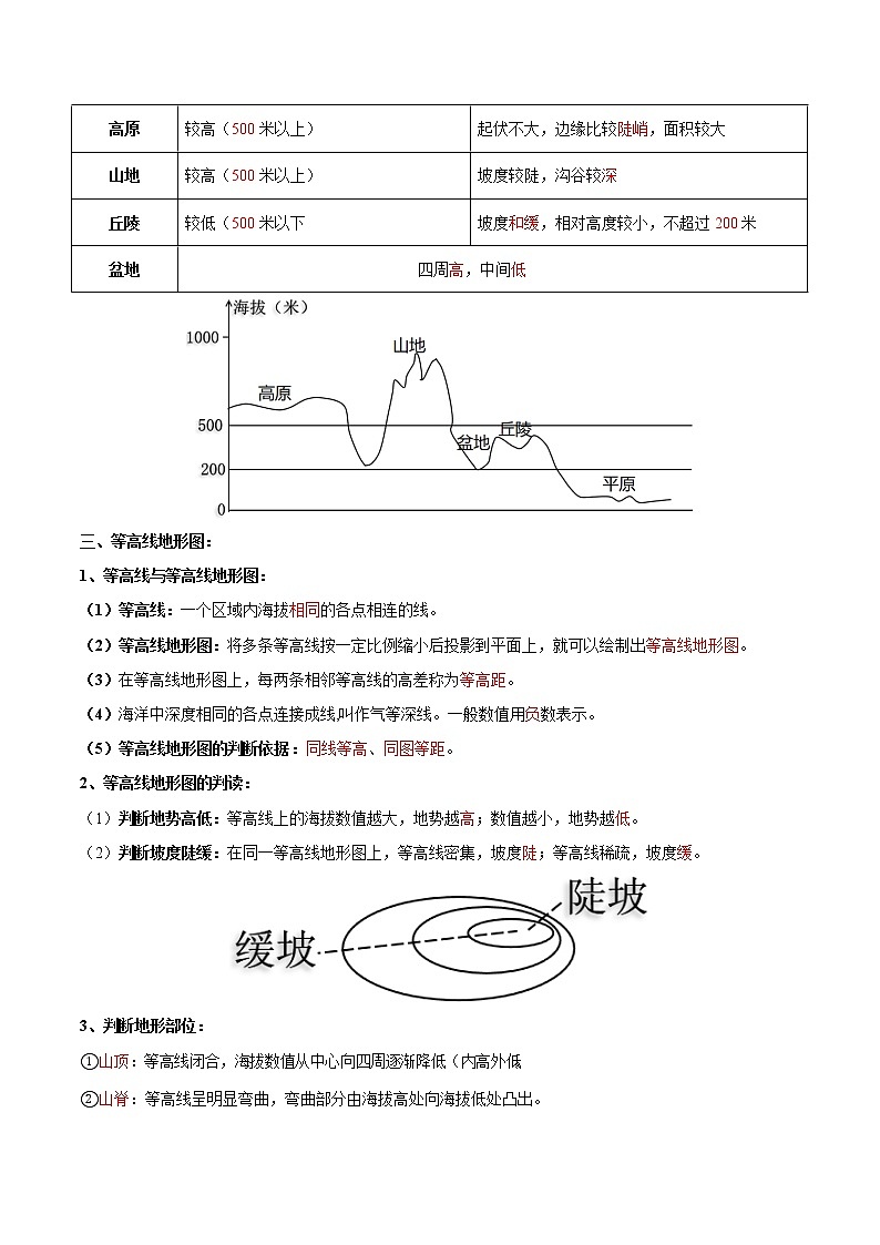 【培優(yōu)分級(jí)練】中圖·北京版 地理七年級(jí)上冊(cè) 1.3《地形圖的判讀》同步分級(jí)練（原卷版）第2頁