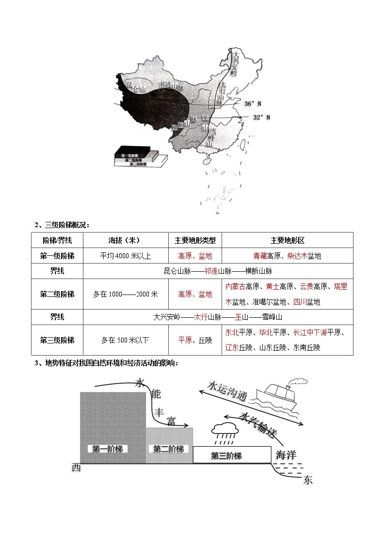 【培优分级练】中图·北京版 地理七年级上册 3.1《地形特征和主要地形区》同步分级练（含解析）02