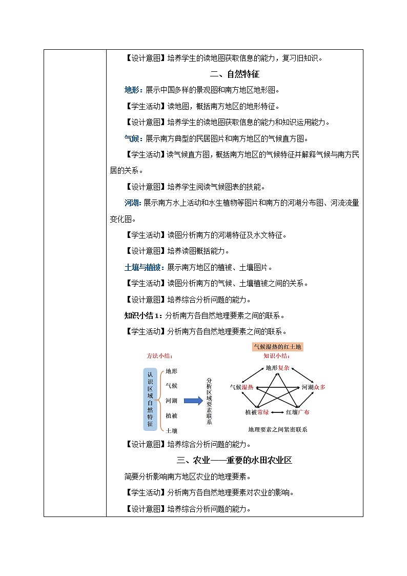 人教版(新课标)地理八下:7.1《自然特征与农业》(课件+教案+同步练习)02