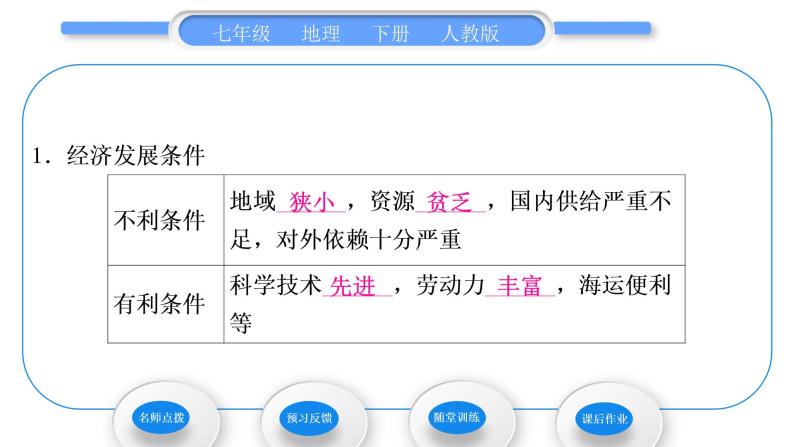 人教版七年级地理下第7章我们邻近的地区和国家第1节日本第2课时与世界联系密切的工业　东西方兼容的文化习题课件习题课件07