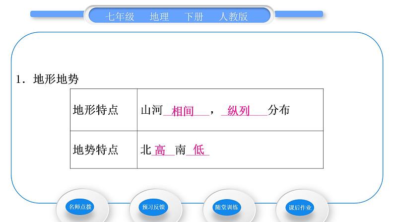 人教版七年级地理下第7章我们邻近的地区和国家第2节东南亚第2课时山河相间与城市分布 热带旅游胜地习题课件习题课件第7页