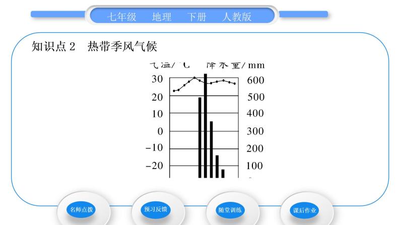 人教版七年级地理下第7章我们邻近的地区和国家第3节印度第1课时世界第二人口大国　热带季风气候习题课件习题课件07