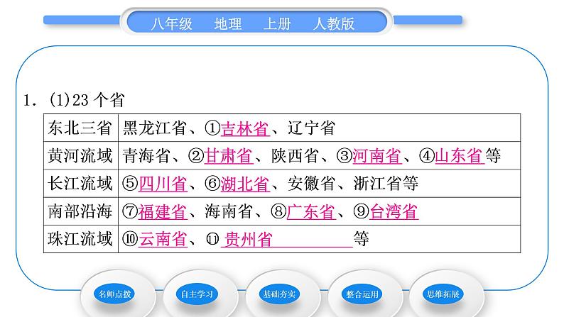 人教版八年级地理上第一章从世界看中国第一节疆域第2课时行政区划习题课件第8页