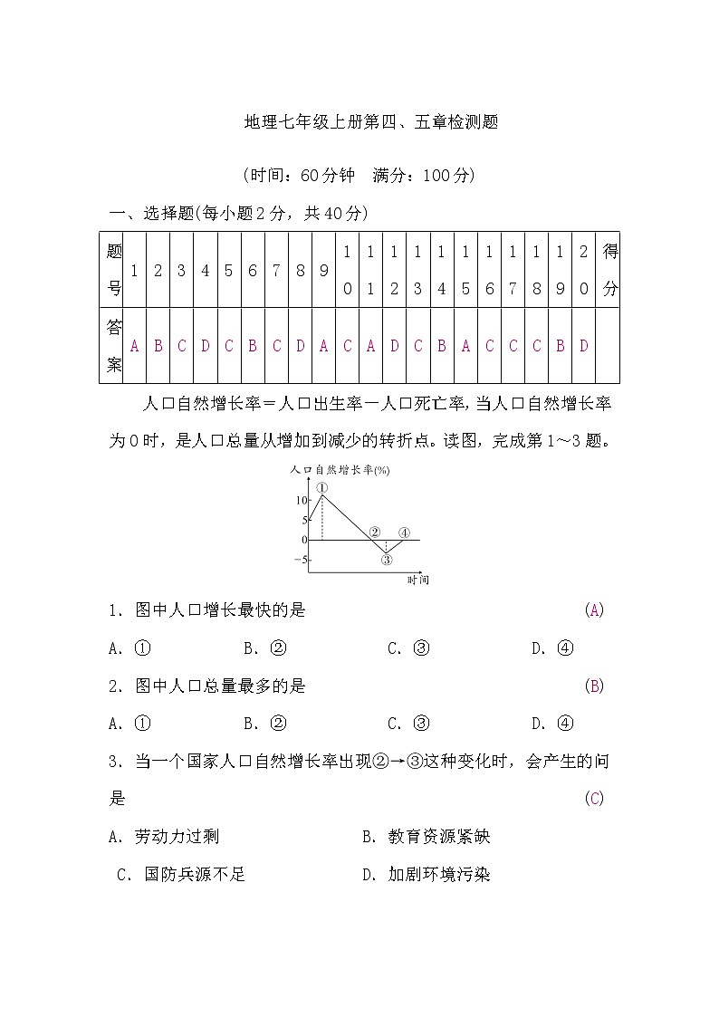 人教版地理七年级上册第四、五章检测题(word版,含答案)第1页