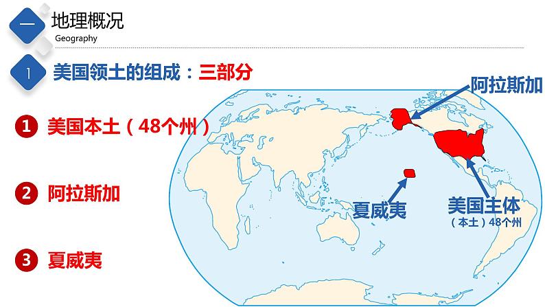 7.2 美国(精品课件)-八年级地理下册同步备课系列(中图版)03