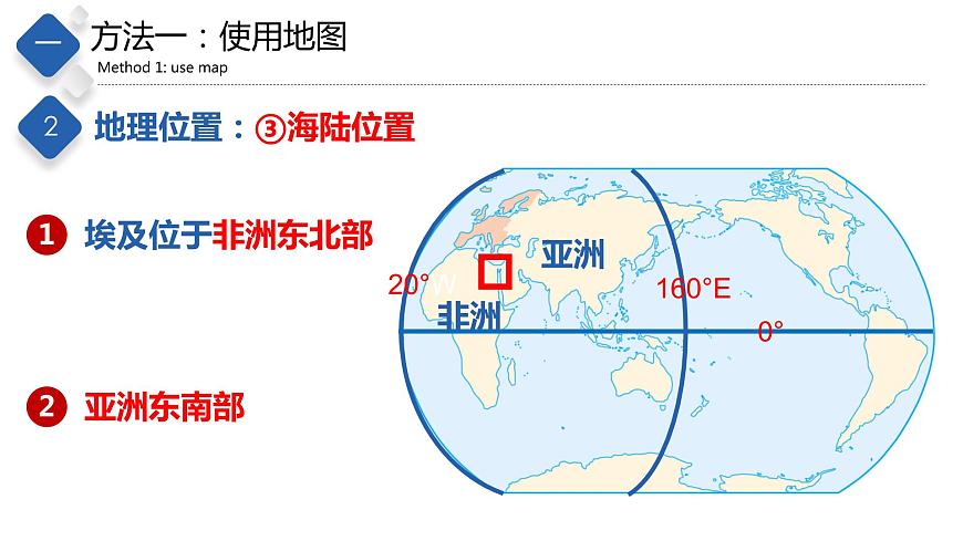 7.6  學習與探究—走進埃及（精品課件）-八年級地理下冊同步備課系列（中圖版）第7頁
