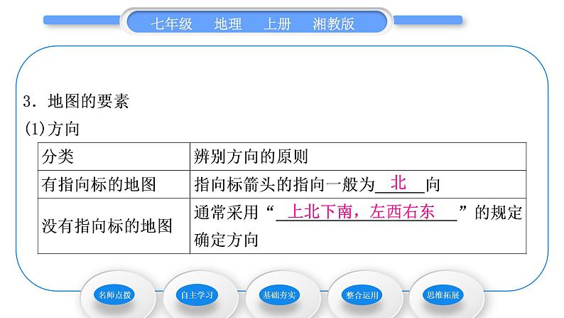 湘教版七年级地理上第一章让我们走进地理第二节我们怎样学地理习题课件07