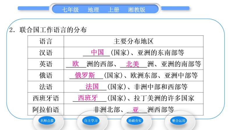 湘教版七年级地理上第三章世界的居民第三节世界的语言与宗教习题课件08