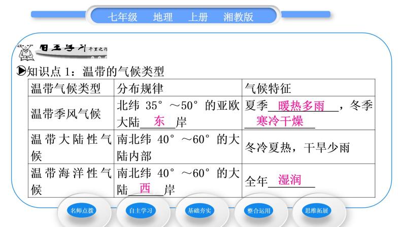 湘教版七年级地理上第四章世界的气候第四节世界主要气候类型第2课时温带的气候类型　寒带气候和高山高原气候习题课件06