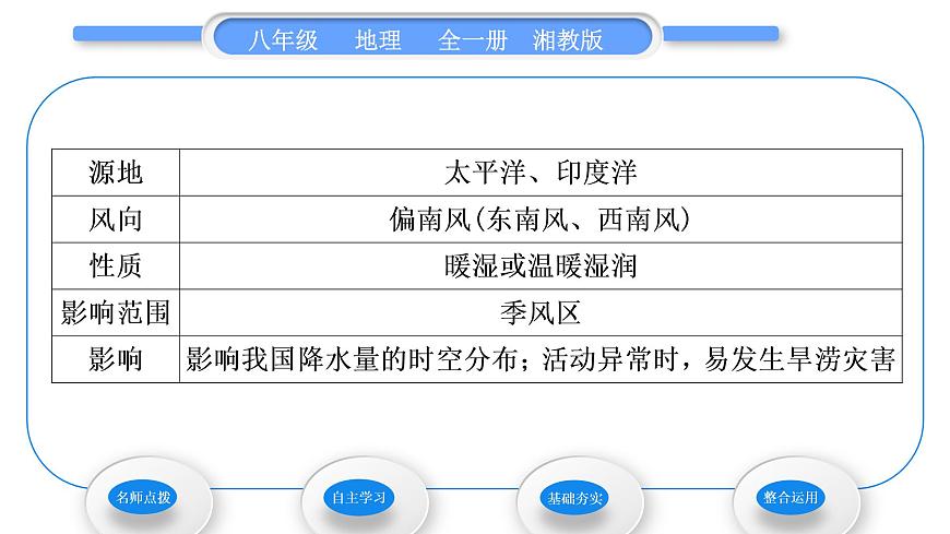 湘教版八年級(jí)地理上第二章中國(guó)的自然環(huán)境第二節(jié)中國(guó)的氣候第2課時(shí)季風(fēng)氣候顯著習(xí)題課件第3頁(yè)
