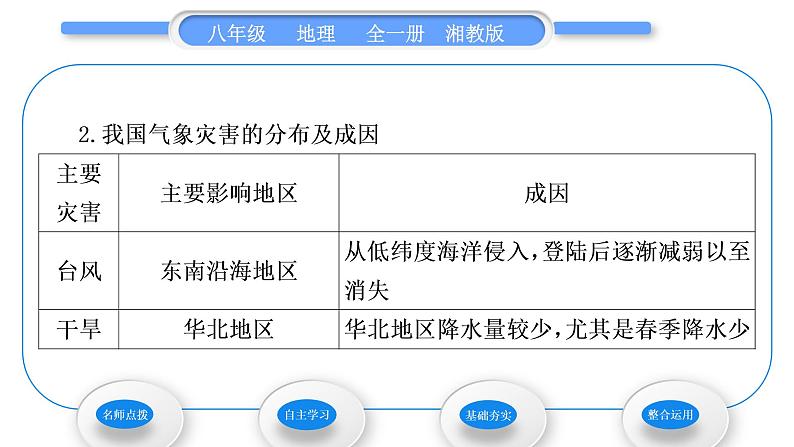 湘教版八年级地理上第二章中国的自然环境第二节中国的气候第3课时多特殊天气多气象灾害习题课件第4页