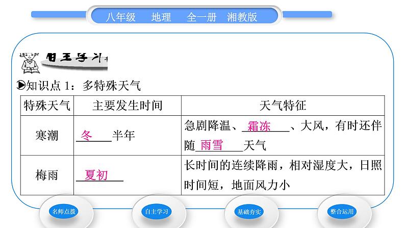 湘教版八年级地理上第二章中国的自然环境第二节中国的气候第3课时多特殊天气多气象灾害习题课件第7页